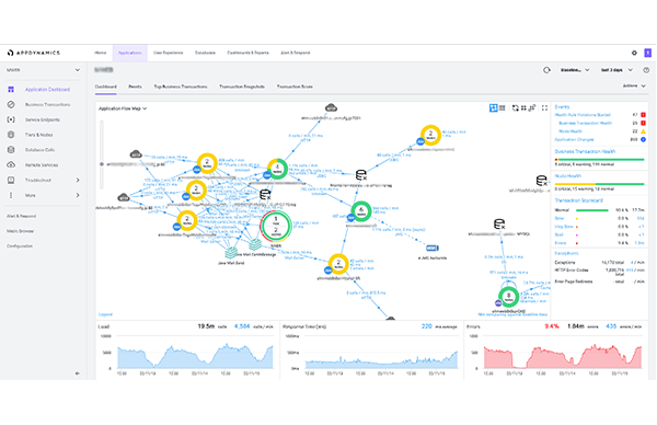 mum-flowmap-600x388